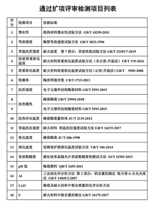 通過擴(kuò)項(xiàng)評(píng)審檢測(cè)項(xiàng)目列1_01_副本.jpg